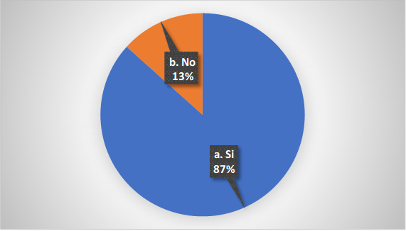Gráfico, Gráfico circular

El contenido generado por IA puede ser incorrecto.