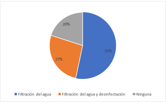 Gráfico, Gráfico circular

El contenido generado por IA puede ser incorrecto.