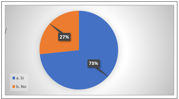 Gráfico, Gráfico circular

El contenido generado por IA puede ser incorrecto.