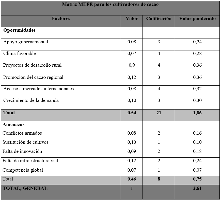 Tabla

El contenido generado por IA puede ser incorrecto.