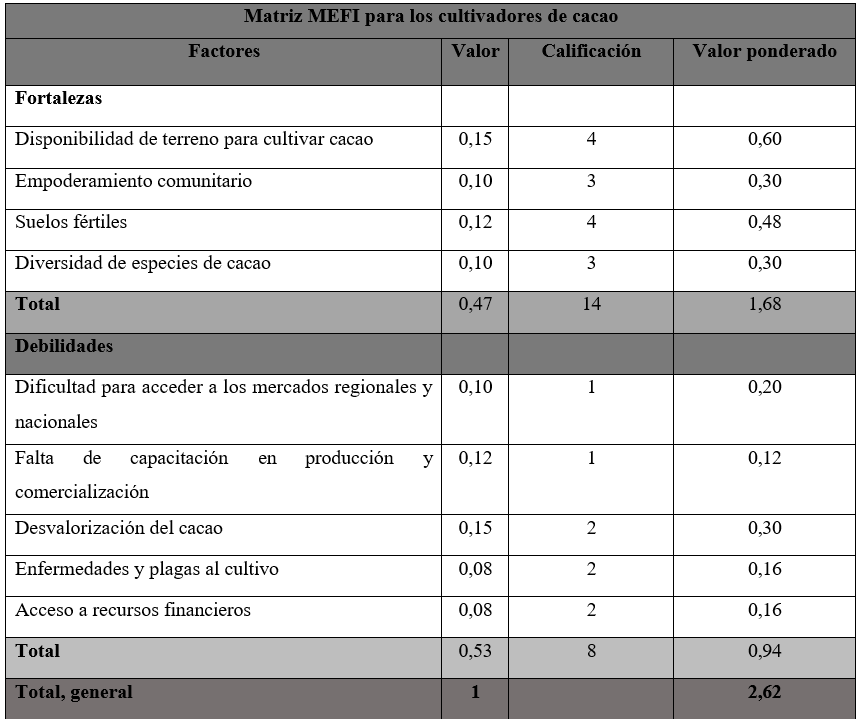 Tabla

El contenido generado por IA puede ser incorrecto.