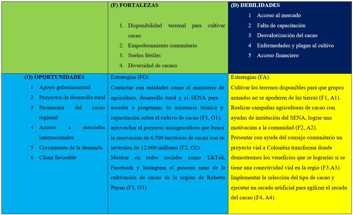 Tabla

El contenido generado por IA puede ser incorrecto.