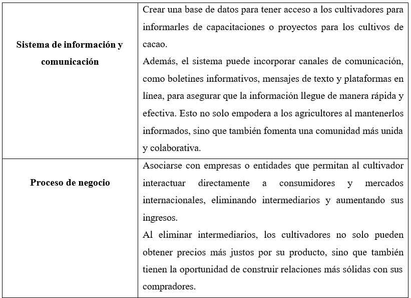 Tabla

El contenido generado por IA puede ser incorrecto.
