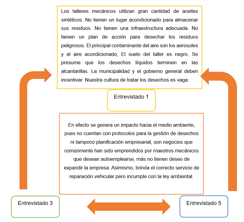 Diagrama
El contenido generado por IA puede ser incorrecto.