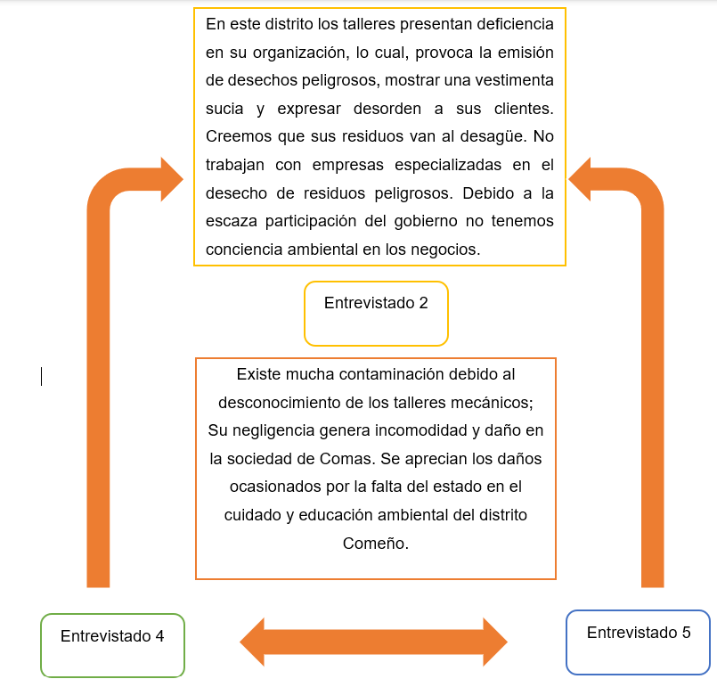 Diagrama, Texto
El contenido generado por IA puede ser incorrecto.