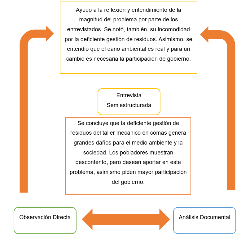 Diagrama, Texto
El contenido generado por IA puede ser incorrecto.